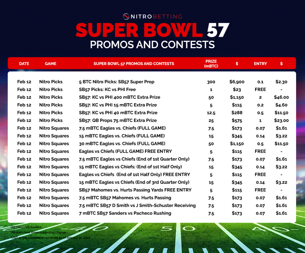 Nitrobetting Super Bowl 57 Promos and Contests